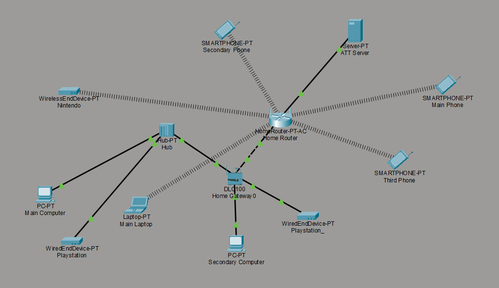 Home Network Screenshot